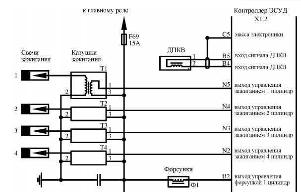 Ошибка Лада Веста Р1301