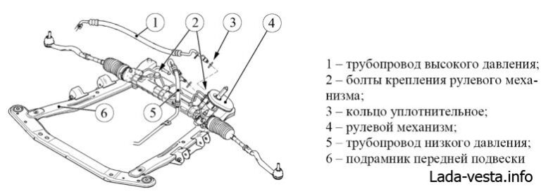 Как подтянуть рулевую рейку Лада Веста