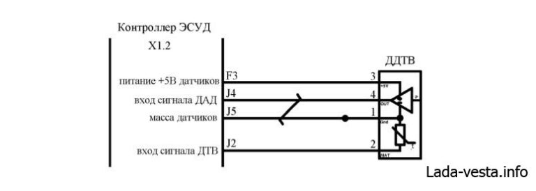 Лада Веста ошибка Р0108